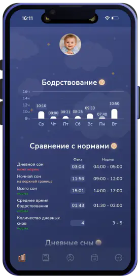 Экран сравнения сна ребенка с возрастными нормами