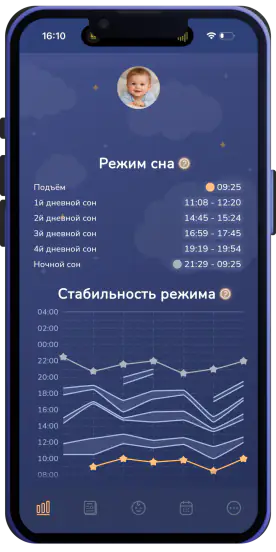 Экран графика режима сна ребенка в приложении ЧУДОСОН